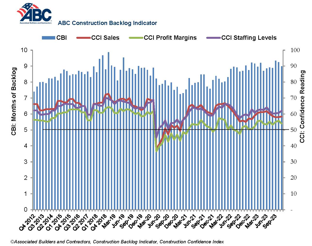South leads U.S. in construction backlog Metal Architecture