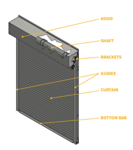 A diagram labels the different components of the door. 