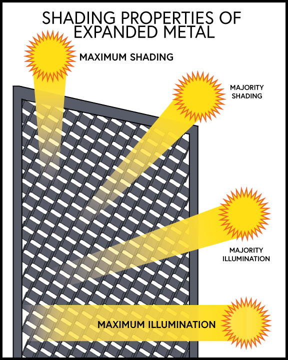 Shading properties of expanded metal graphic