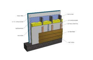 Graphic depicting the various layers involved in insulated metal panels.