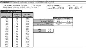 Table demonstrates acoustics in metal building insulation
